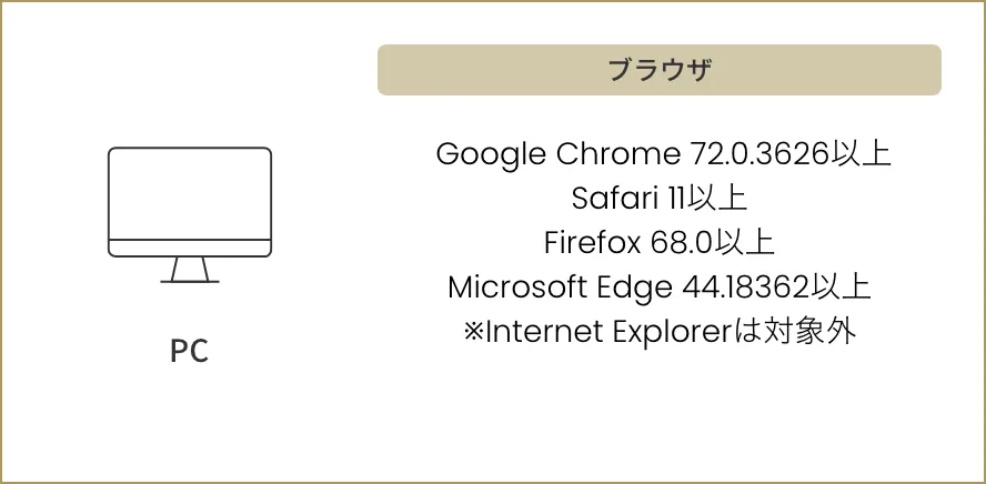 PC:Google Chrome 72.0.3626以上・Safari 11以上・Firefox 68.0以上・Microsoft Edge 44.18362以上(Internet Explorerは対象外)